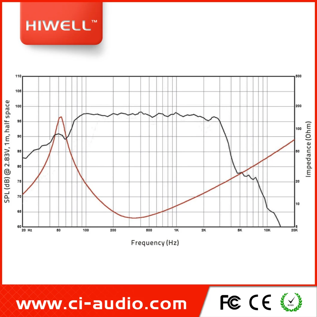 Professional Speaker 10′ ′ Neodymium 1200watt Line Array Speaker.