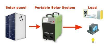 Mars Solar Solar Light System Système solaire avec radio pour usage domestique Système de panneaux solaires pour maison mobile